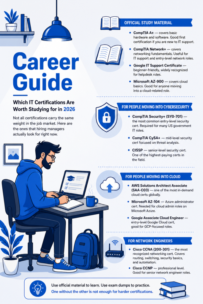 Career Guide